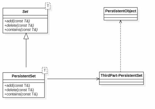 敏捷軟件開發(fā)中的設(shè)計(jì)原則（二） 提升軟件設(shè)計(jì)與開發(fā)質(zhì)量
