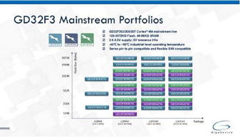 兆易創(chuàng)新發(fā)布多款GD32F3系列主流型Cortex-M4 MCU，全面助力產(chǎn)業(yè)升級軟件設(shè)計(jì)與開發(fā)