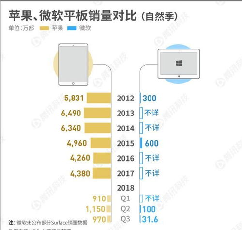 微軟與蘋果的較量史 亦敵亦友的軟件設(shè)計(jì)與開發(fā)之路