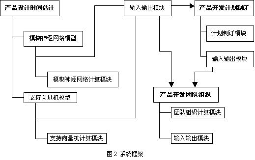.NET平臺下并行工程項目規劃與團隊組織系統的設計與實現