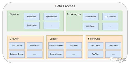 智能助手引領(lǐng)軟件開發(fā)全流程變革 從設(shè)計到運維，AI全面賦能