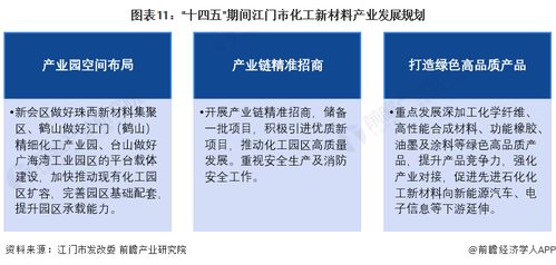 2023年江門市化工新材料產(chǎn)業(yè)鏈全景圖譜 政策與資源驅(qū)動(dòng)高質(zhì)量發(fā)展